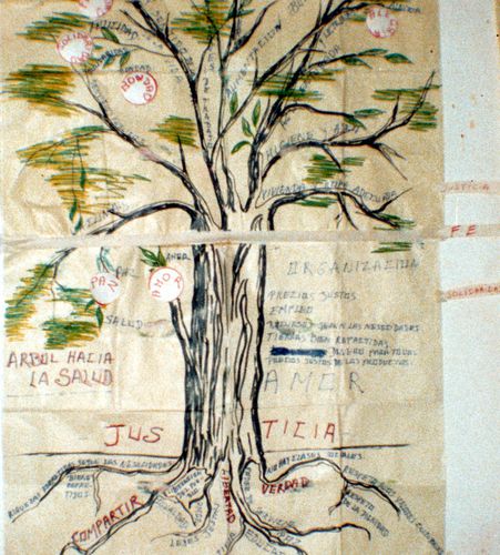 Représentation de l'arbre de la santé qui est indissociab